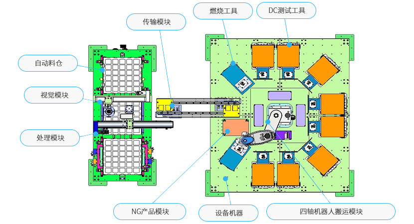 PCBA 测试自动化