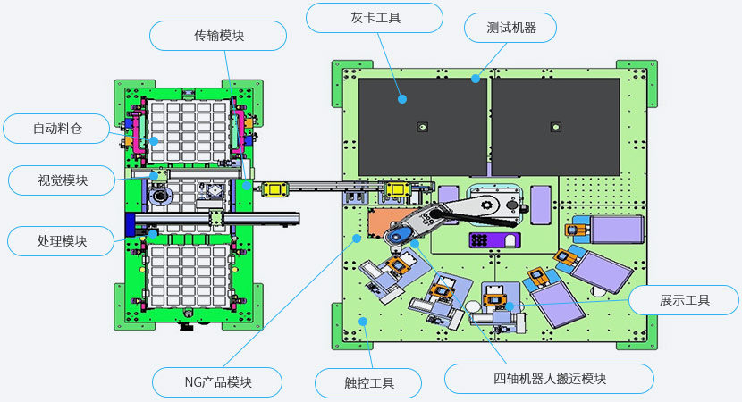 测试自动化-成品